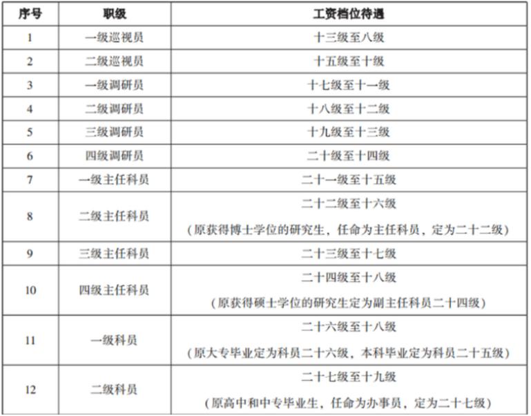 公务员目录专业对照表解读与应用界面优化高端指南 5.994版