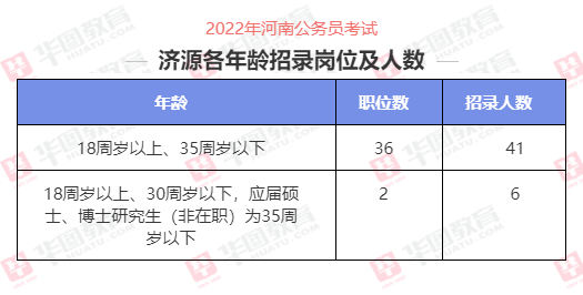 河南省公务员考试公告详解及未来系统解读指南_定制版最新解析报告