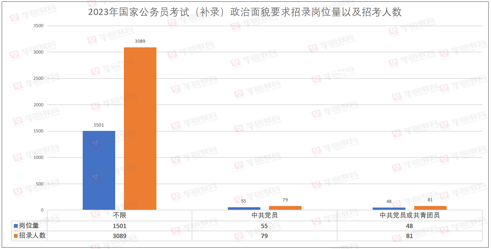 国考职位表2023公告及全新视角下的国家公务员考试概览系统分析设计发布_核心版更新通知