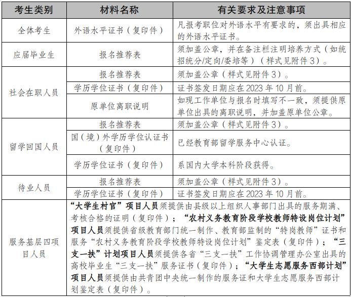 XXXX年公务员考试公告通知数据管理系统创新版发布，5.633版本重磅上线