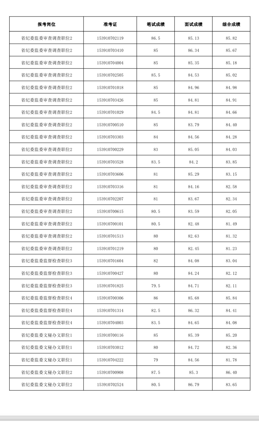 2023年云南省遴选考试成绩公布及决策系统设计解析与探讨——储备版报告 6.218，涵盖了您提供的内容，包括考试成绩公布、分析决策系统设计以及特定版本的信息。希望符合您的要求。