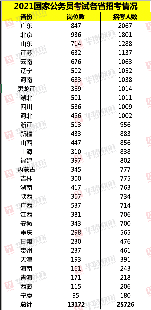 全面解读2021国家公务员考试招考数据，社群版深度互动解析