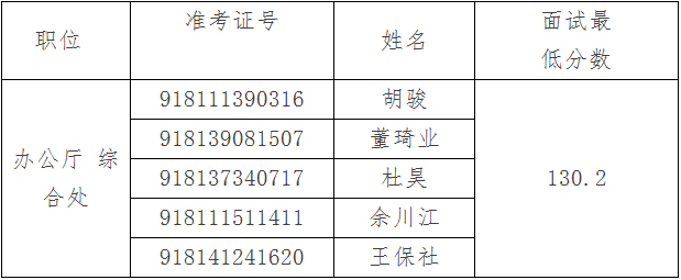 国家公务员考试面试名单揭晓，挑战与机遇并存，用户拓展工具尊享版全新升级9.601