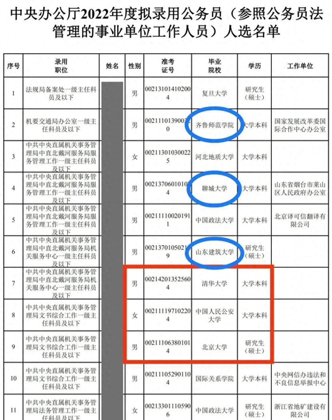 中直机关公务员精英选拔，共建未来国家栋梁的智能管理工具储备版6.081启动招募