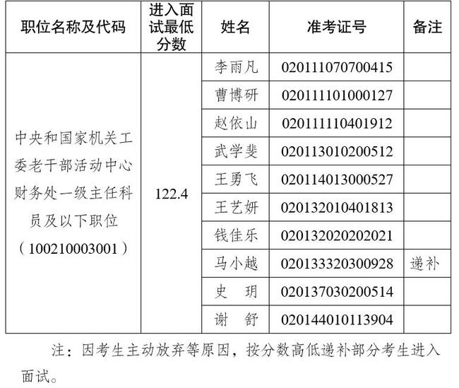 中央国家机关公务员考试公告网，高效报名与备考策略解析_优享版7.352