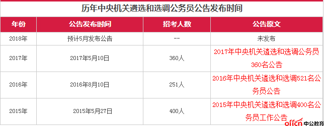 中央国家机关公务员招考简章详解信息优化工具最新社群版解读7.902