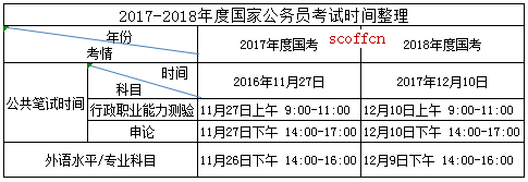 国家公务员考试月份解析，时间与机遇交汇的用户系统设计——社群版最新解读 7.658