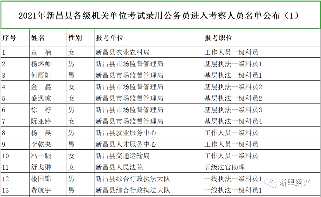 遂宁公务员新录用人员考察公告界面创新与优化公告