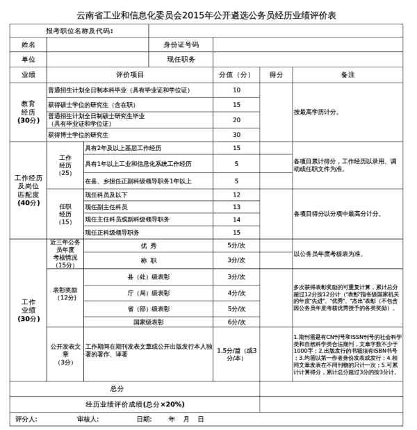 智能增强模块下的公务员考察表重要性及其运用定制版解析