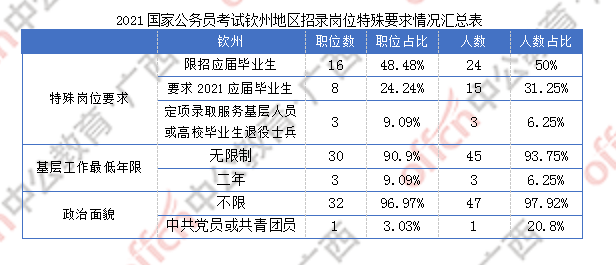 国家公务员职位表概览及前沿数据支持体验版发布