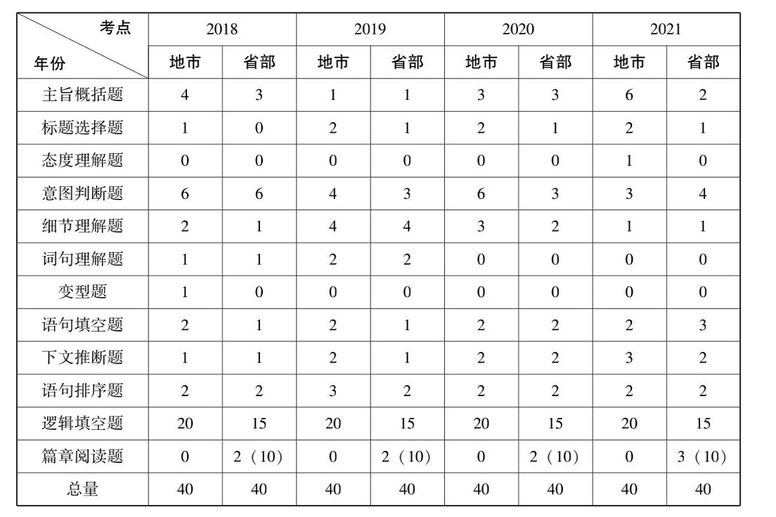 国家公务员考试大纲官网备考指南至尊版，科技系统提升与备考策略