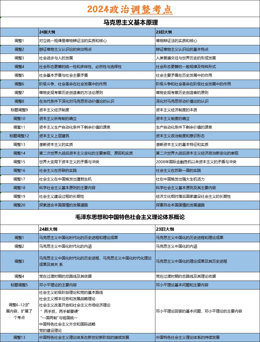 全面解读2024年省考大纲，智能版互动拓展模块深度剖析