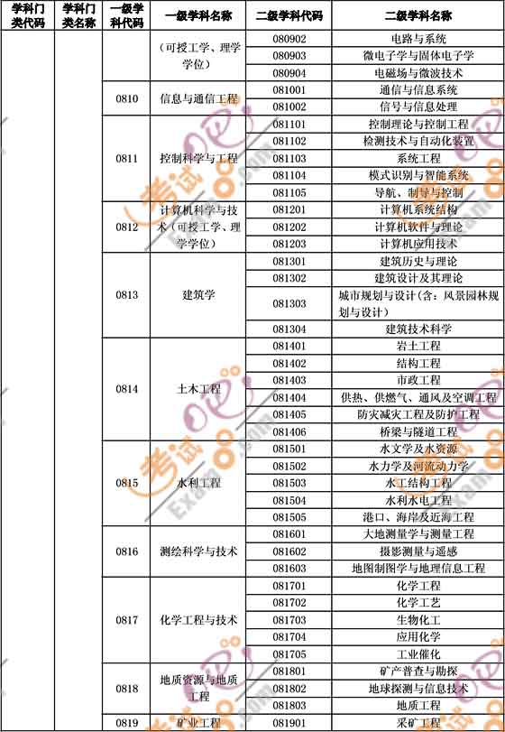 国家公务员考试专业分类目录详解，专业版操作指南（最新更新版）