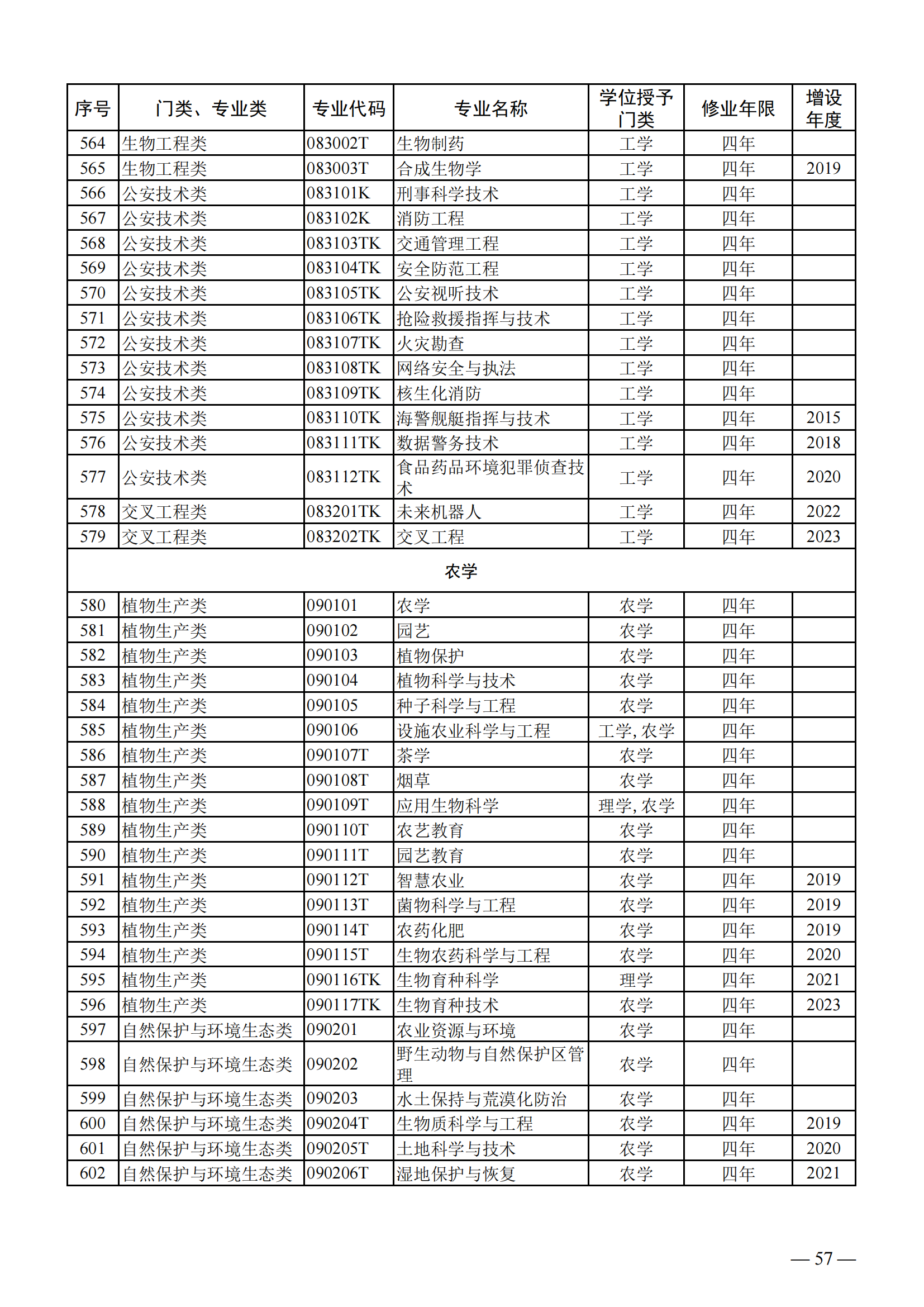 深度解析2024国考专业目录，提升探索仕途之路效率，尊贵版指南9.170