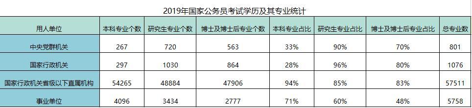 最新发布的国考专业分类目录解读方案，智能版系统升级至5.708