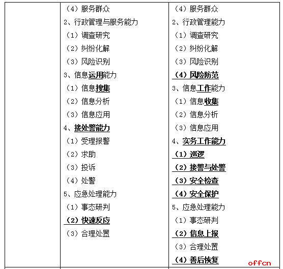 最新发布的2024年公务员考试大纲解析方案升级优化版_智能版深度解读