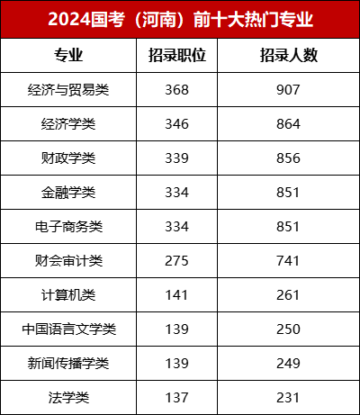 2024国家公务员考试趋势分析、备考策略及科技系统提升指南（至尊版6.718）