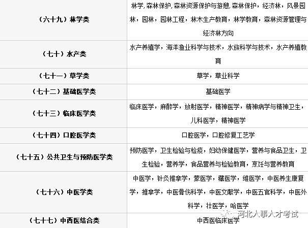 国家公务员考试专业分类目录表详解及知识扩展工具介绍