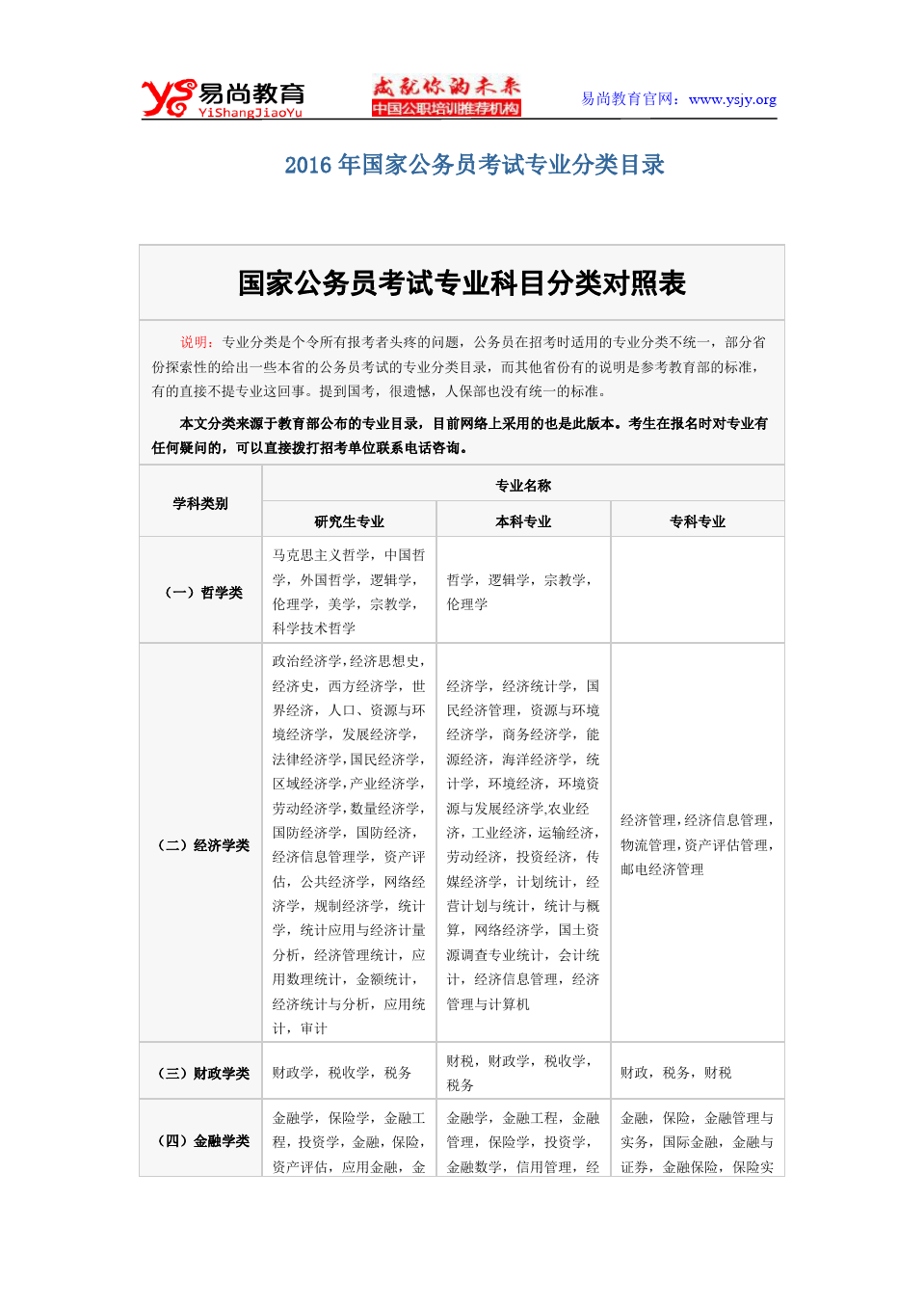 国家公务员考试专业分类目录查询系统详解，创新版4.560的新知解读