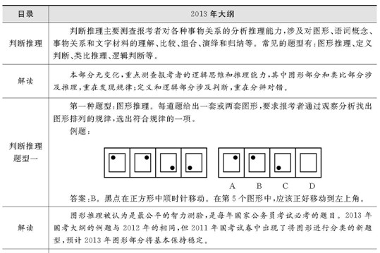 国考行测大纲原文解读及备考策略解读，信息管理智能版指南