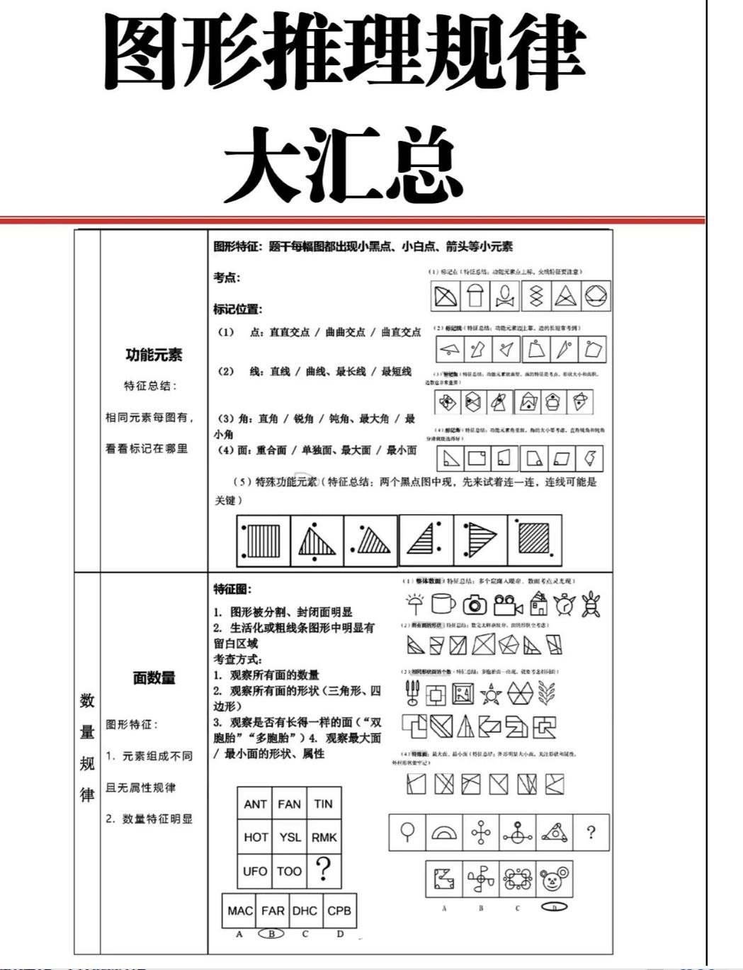 2024年行测真题及答案解析用户数据提升报告，储备版最新进展