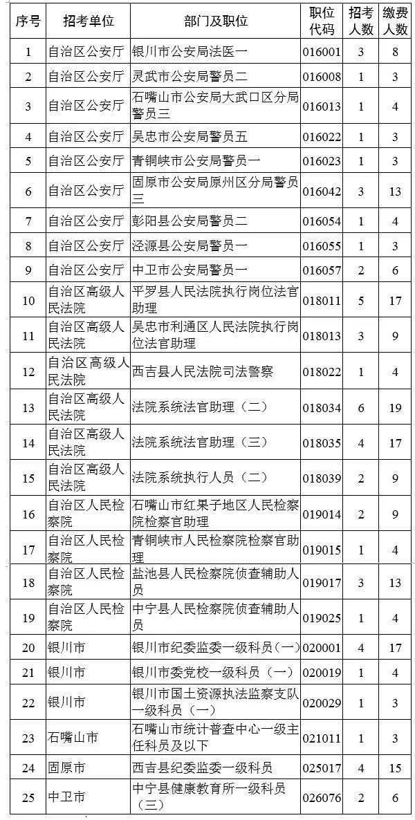 宁夏公务员考试职位表解析互动扩展方案详解（卓越版5.193）