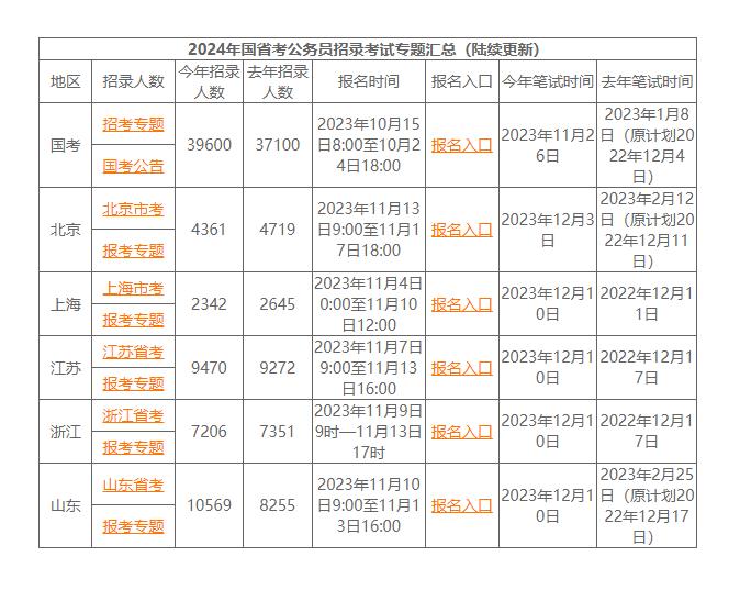 备战未来之路，探索公务员报考官网效率数据支持，创新版7.619助力备考之路