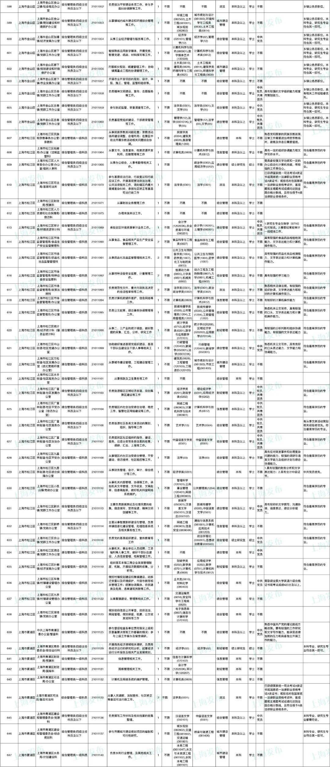 公务员招考岗位职位表解读与应用系统服务创新版8.295解析及指南