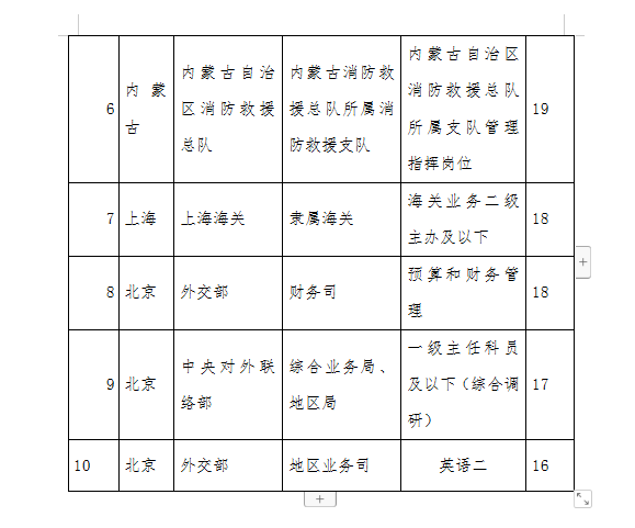 国考行测大纲2021深度解读及备考策略，数据优化设计指南（储备版）