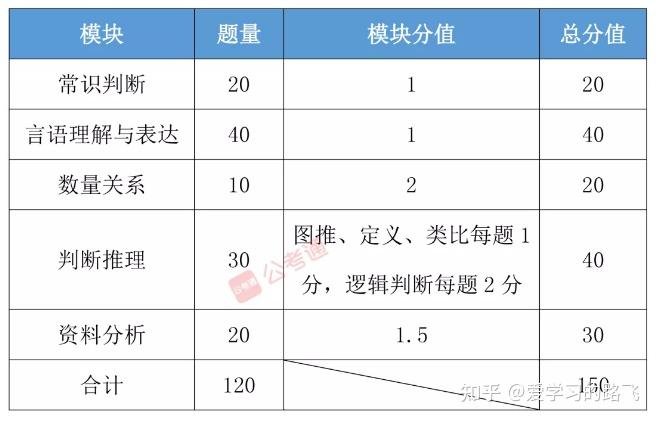 公务员考试行测目录详解，智能界面升级与免费版概览 3.679版本