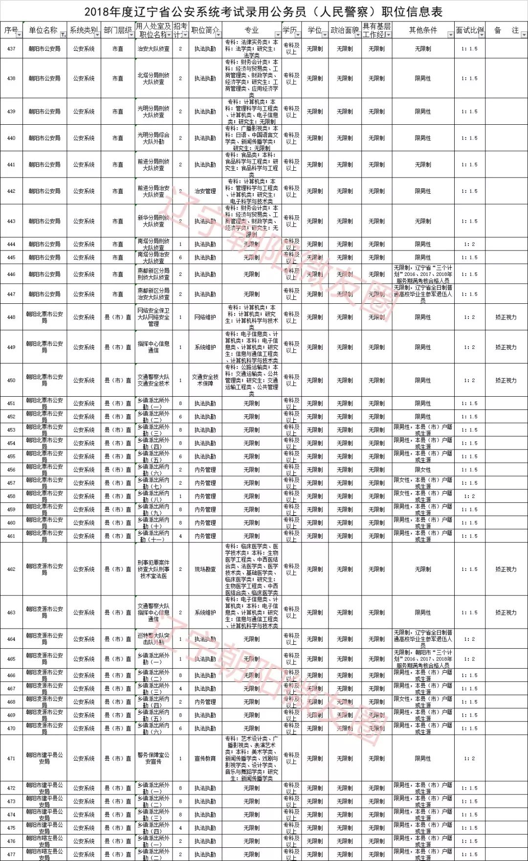 公务员岗位招录表解读系统新知与创新版概览_4.560版本介绍