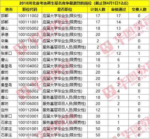 公务员考试网官网入口解析与省考报名决策系统设计（储备版6.218）