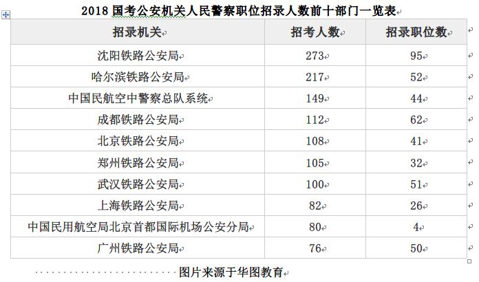 公务员考试网官网职位表解析及科技创新解读核心版6.441