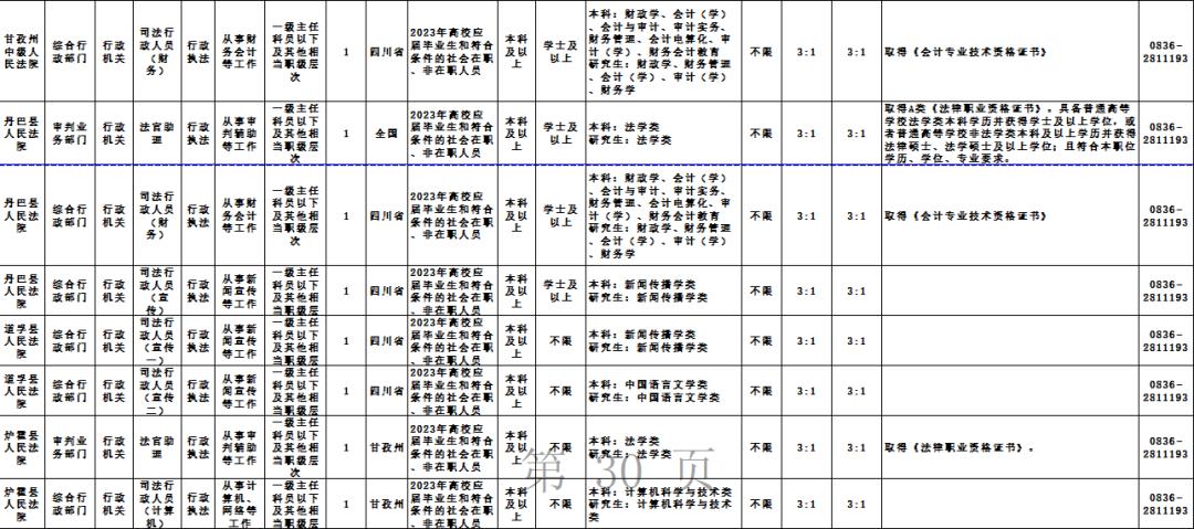 国家公务员考试职位表解析与洞察系统创新版升级服务解析报告