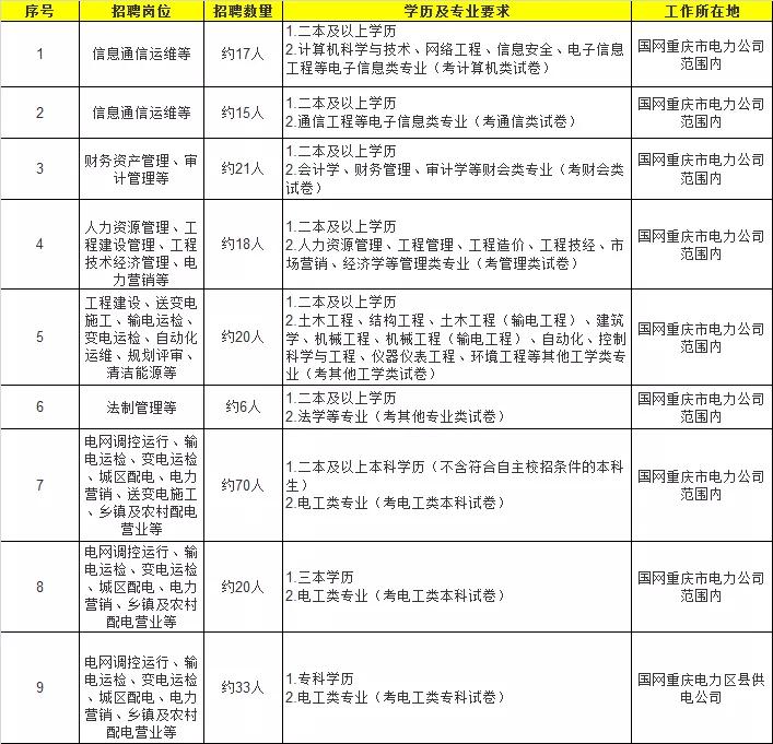 国家公务员局官网报考岗位查询指南精英版更新至4.771版本