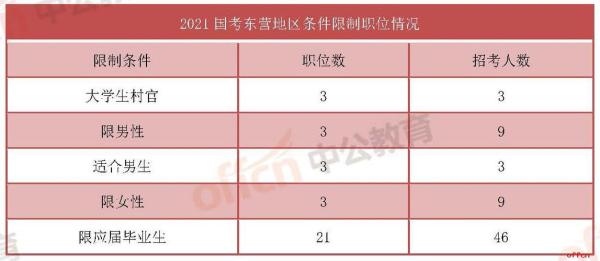 国家公务员考试网职位表概览及分析，用户体验提升至卓越版6.711