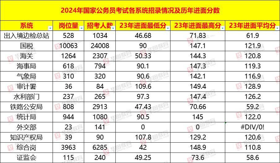 国家公务员局科技创新升级，国考职位表概览与专业解读 4.5版