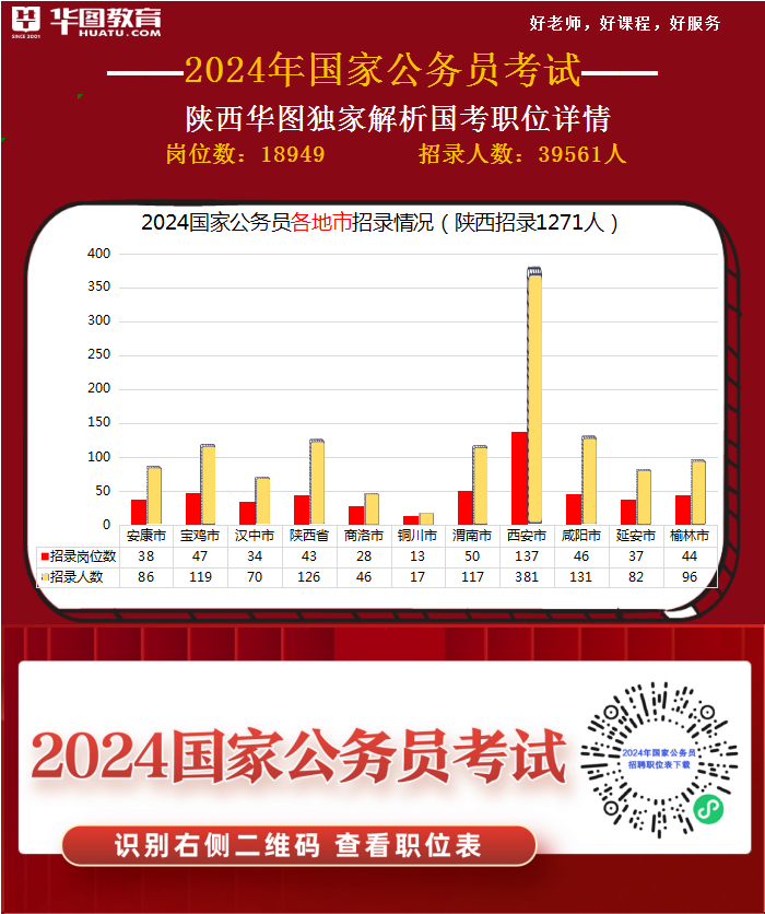 国家公务员局发布2024职位表，智能成就拓展新机遇与挑战的储备版重磅出炉