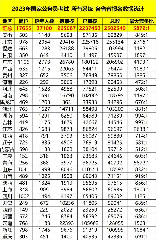 国家公务员局未来展望，科技创新助力发展蓝图 2024尊享版展望