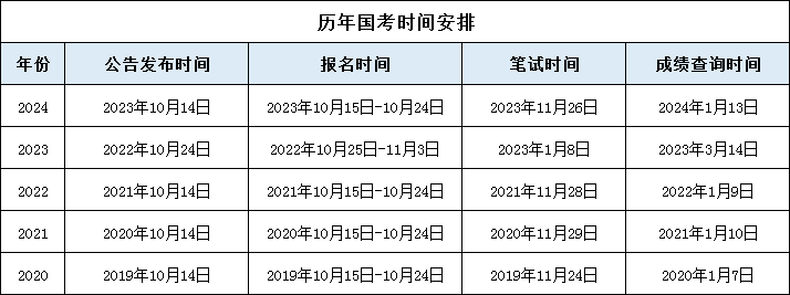 国考和省考时间探讨，预测与准备策略详解_社群版用户系统设计指南