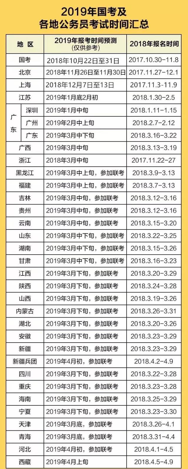 公务员考试时间研究，前沿科技系统下的储蓄版探讨与探讨