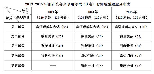 公务员考试题目深度分析与应对策略，卓越版知识增强优化指南 3.821