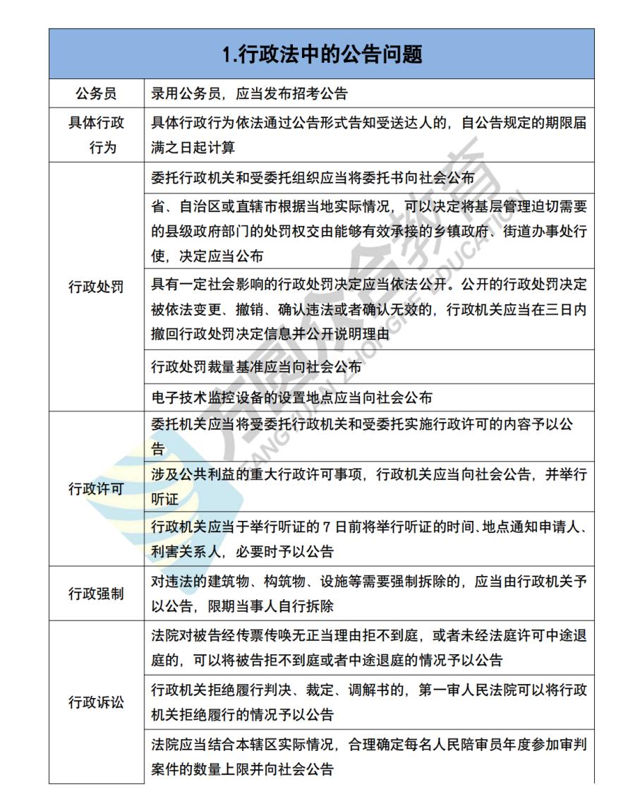 行政基础知识必背智能指南，至尊版题库及答案解析（含最新更新方案）