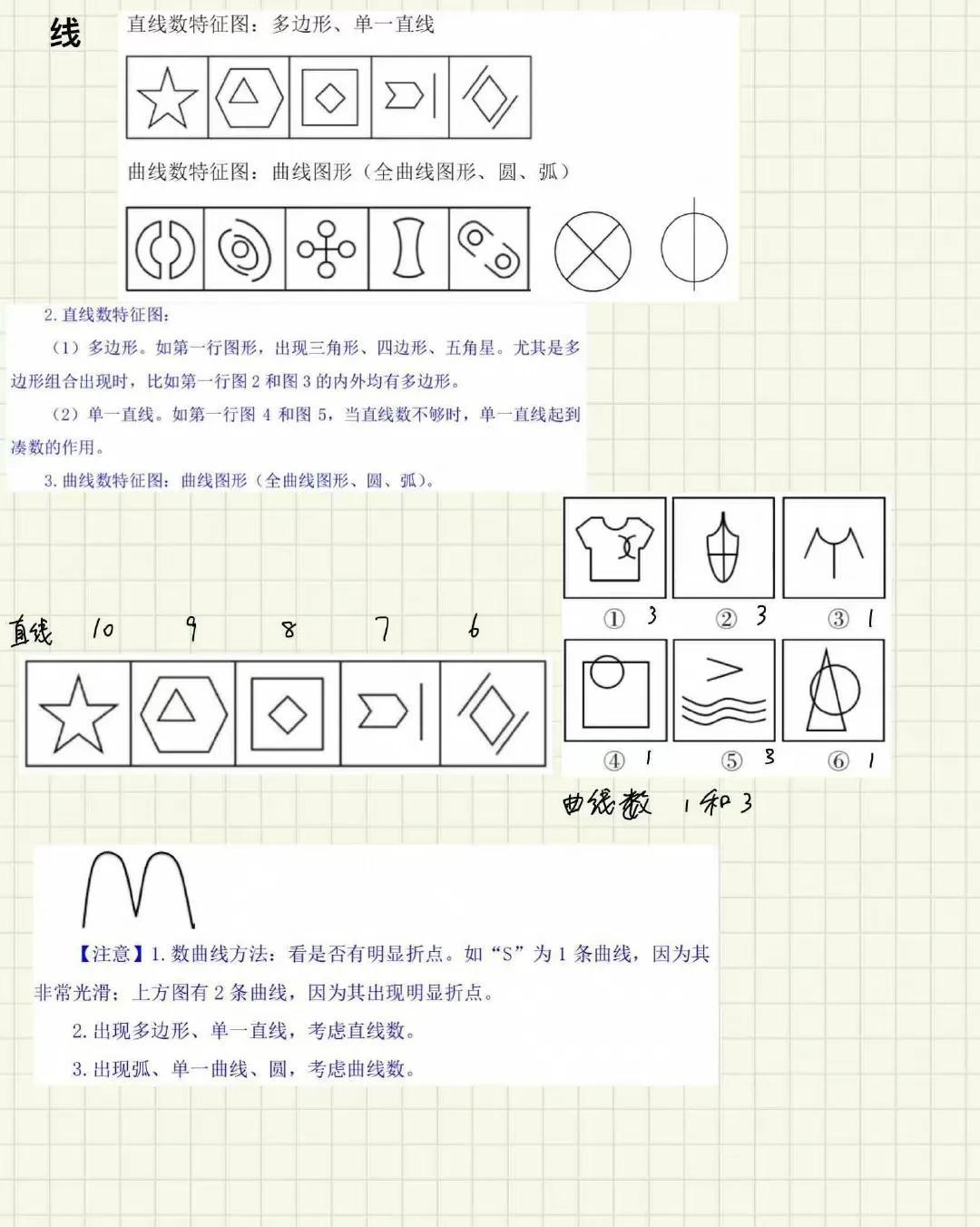 公务员行测常识图形题详解与解析（决策数据储备版）