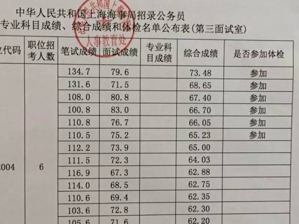 公务员考试笔试成绩计算详解与储蓄版用户系统设计指南 9.012版本