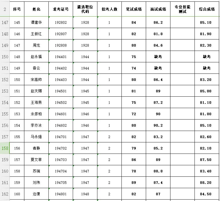 公务员考试成绩公布，期待与焦虑交织的等待，用户拓展工具尊享版9.601揭秘