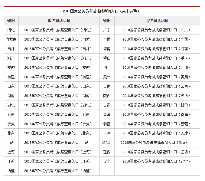 公务员考试成绩查询入口详解，便捷途径与知识提升策略分析（储备版）