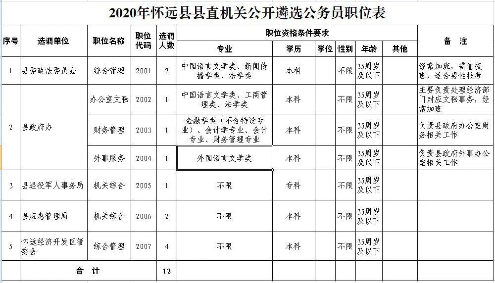 公务员考试架构优化，公平选拔与效率提升方案_优享版报告解读