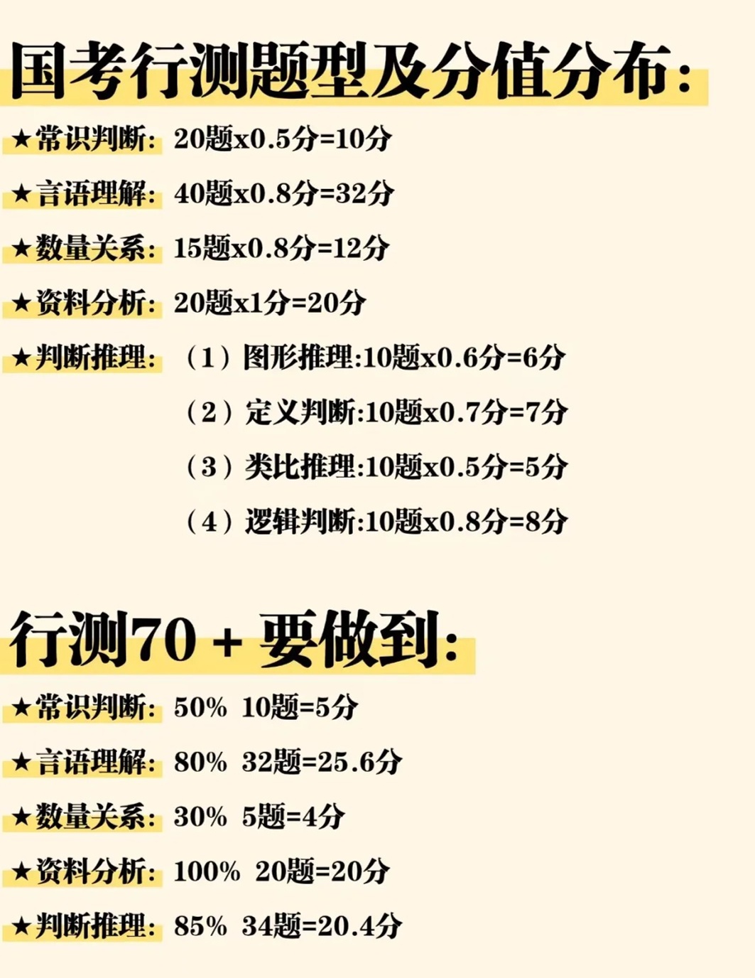 公务员笔试考试分数计算详解与科技创新解读，核心版最新解析（分数计算详解）