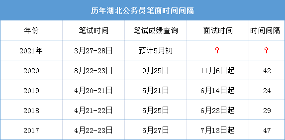 公务员考试成绩公布时间深度解析及创新方案优化指南